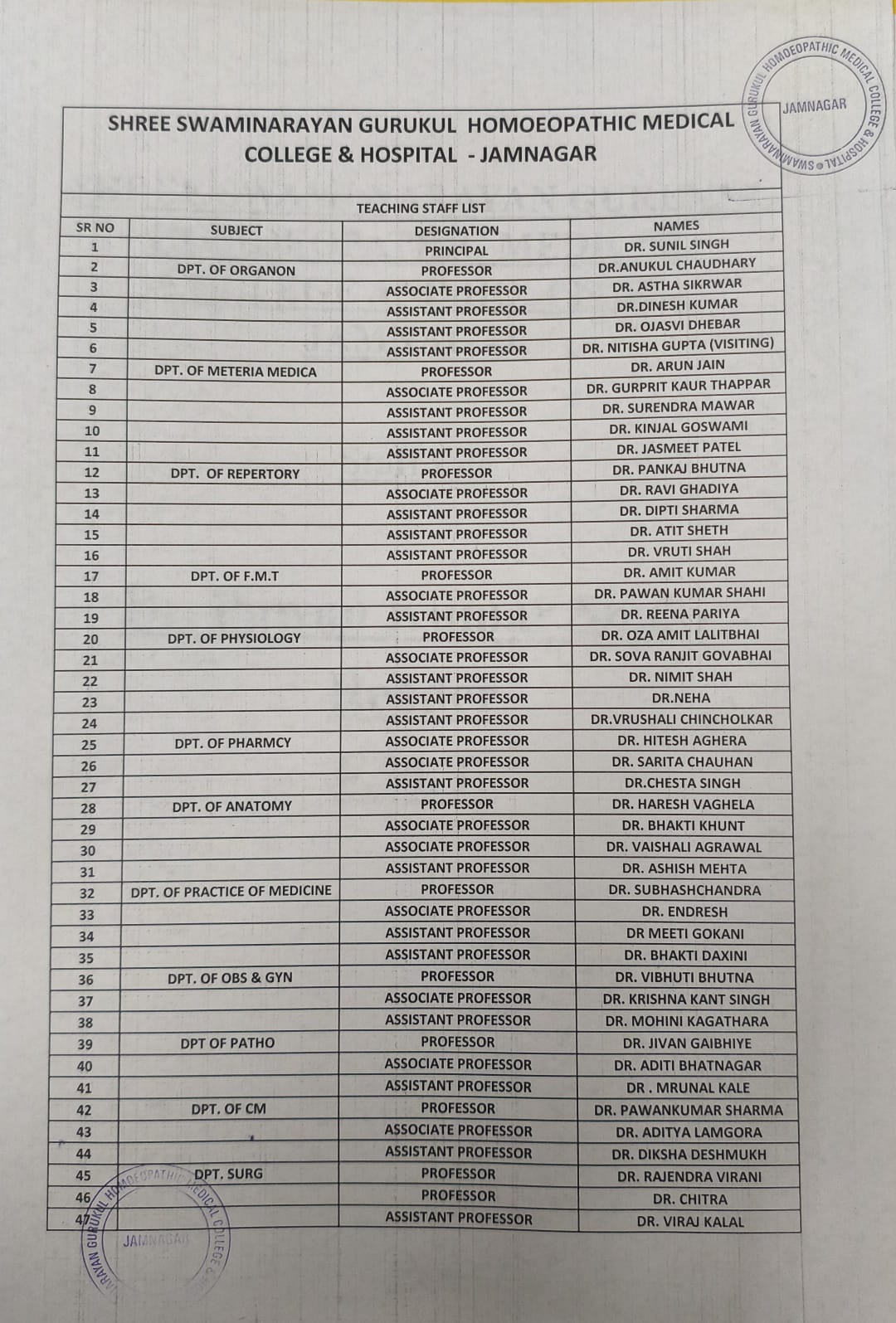 Staff Details N